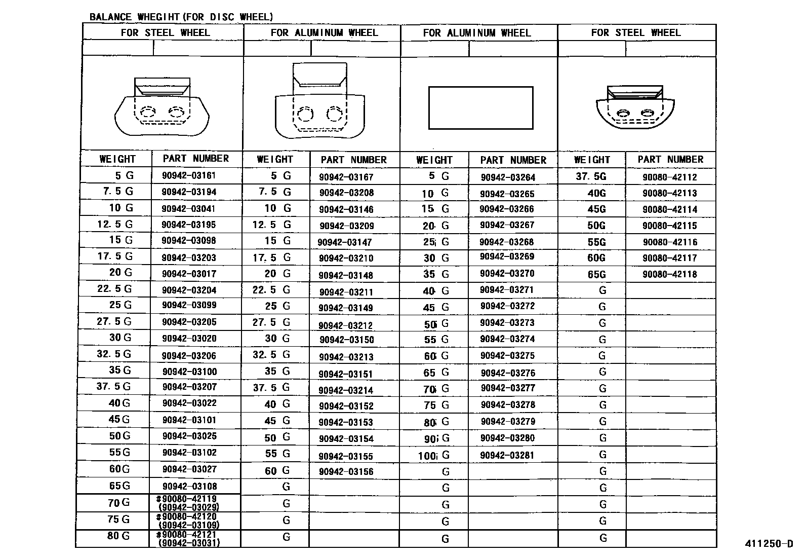 Toyota YARIS 车轮和车轮盖 EPC diagram — 411250D