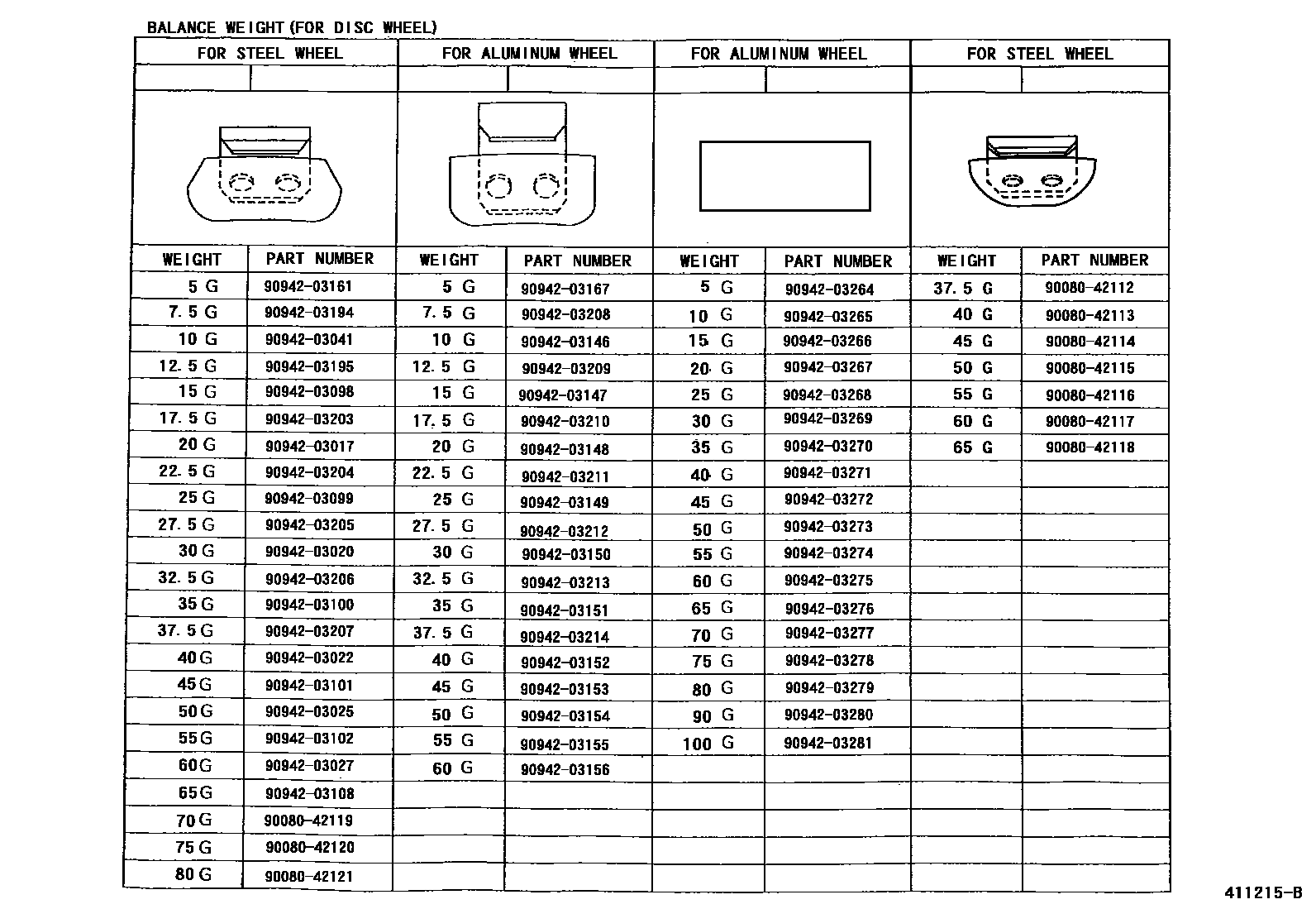Toyota YARIS 车轮和车轮盖 EPC diagram — 411215B