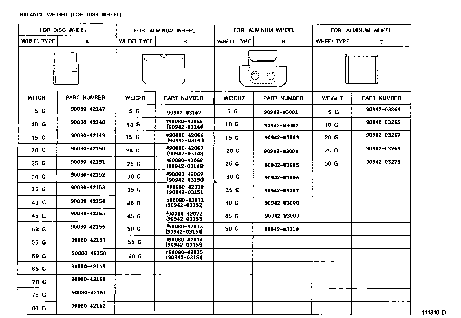 Toyota YARIS 车轮和车轮盖 EPC diagram — 411310D