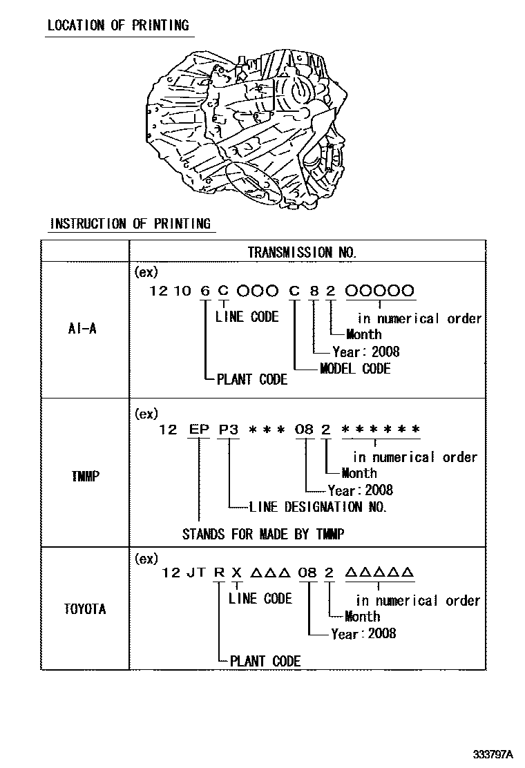 Toyota YARIS 传动桥或变速器总成和衬垫组件(MTM) EPC diagram — 333797A