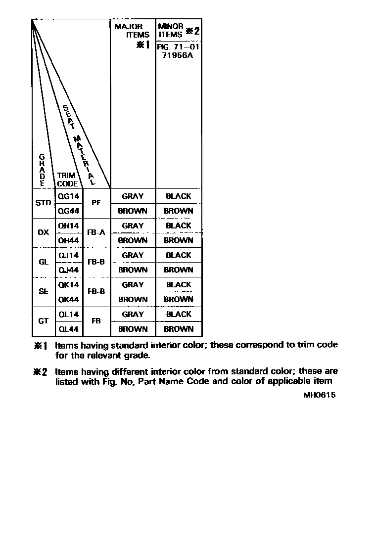 Toyota COROLLA 颜色判定表 EPC diagram — MH0615