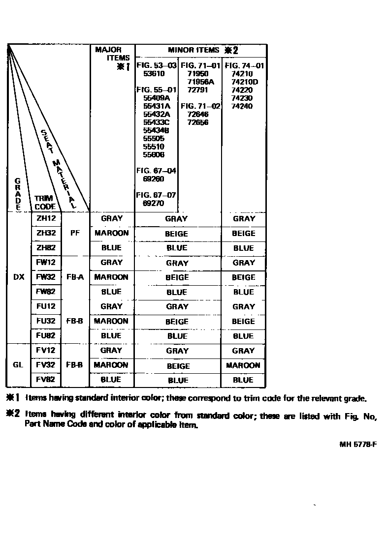 Toyota COROLLA 颜色判定表 EPC diagram — MH5778F