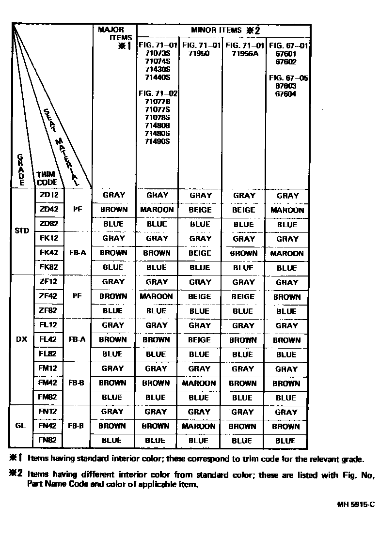 Toyota COROLLA 颜色判定表 EPC diagram — MH5915C