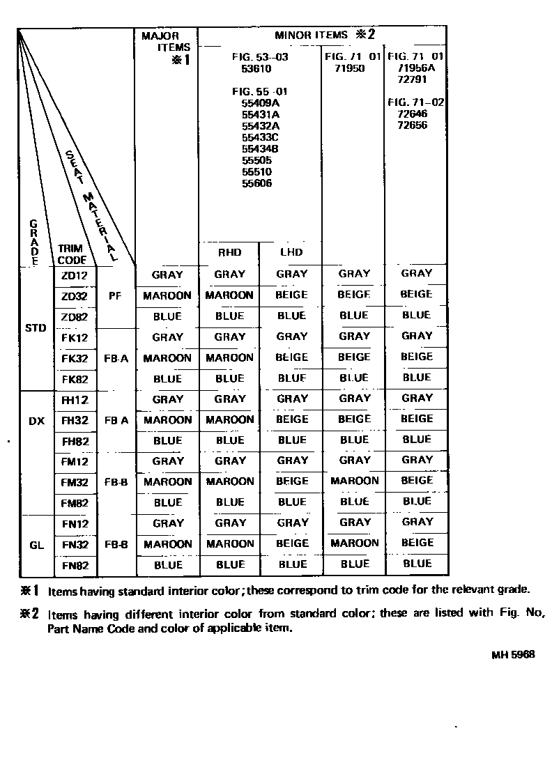 Toyota COROLLA 颜色判定表 EPC diagram — MH5968