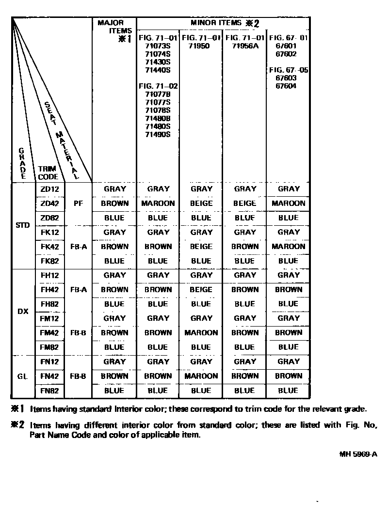 Toyota COROLLA 颜色判定表 EPC diagram — MH5969A