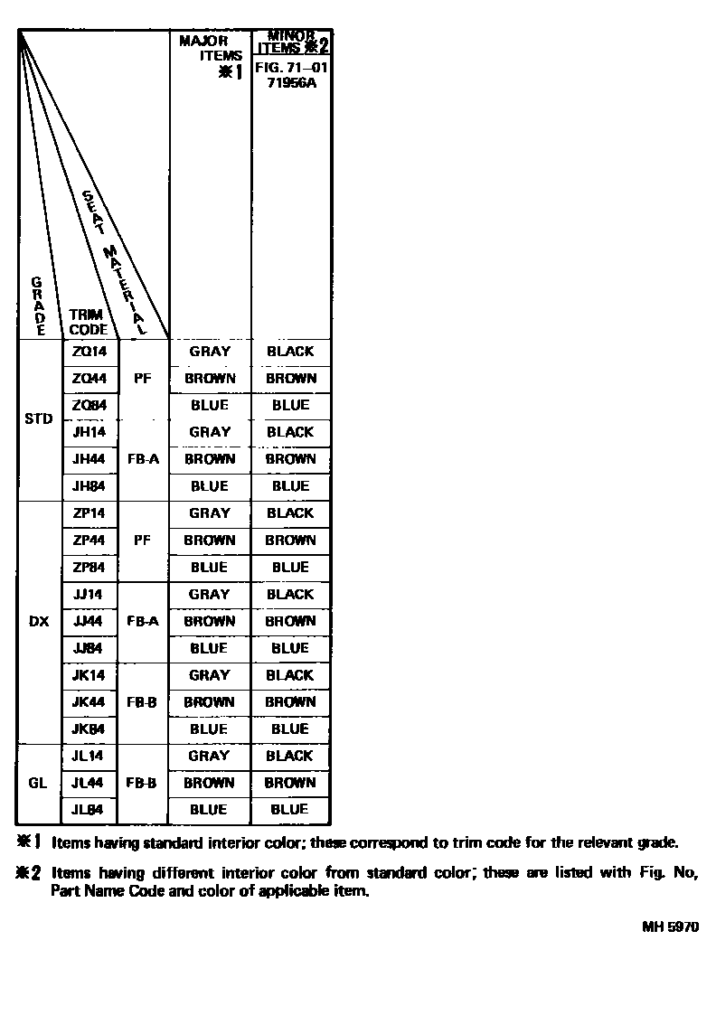 Toyota COROLLA 颜色判定表 EPC diagram — MH5970