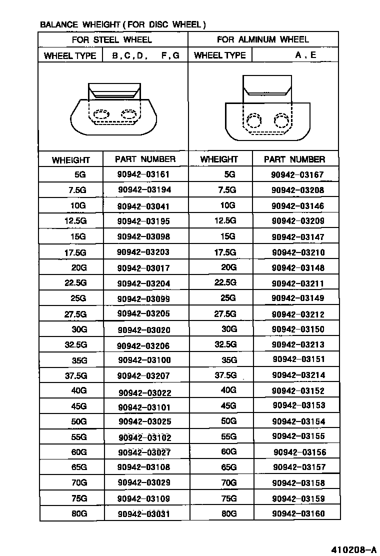 Toyota COROLLA 车轮和车轮盖 EPC diagram — 410208A