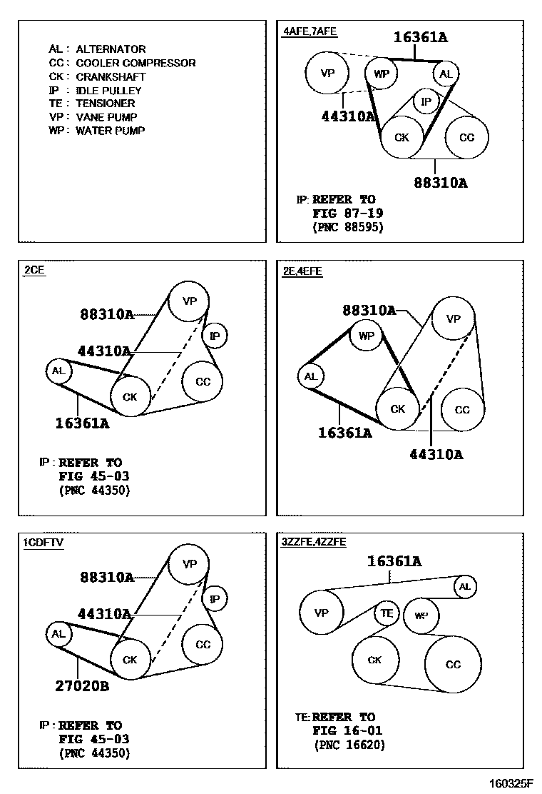 Toyota COROLLA V-Belt EPC diagram — 160325F