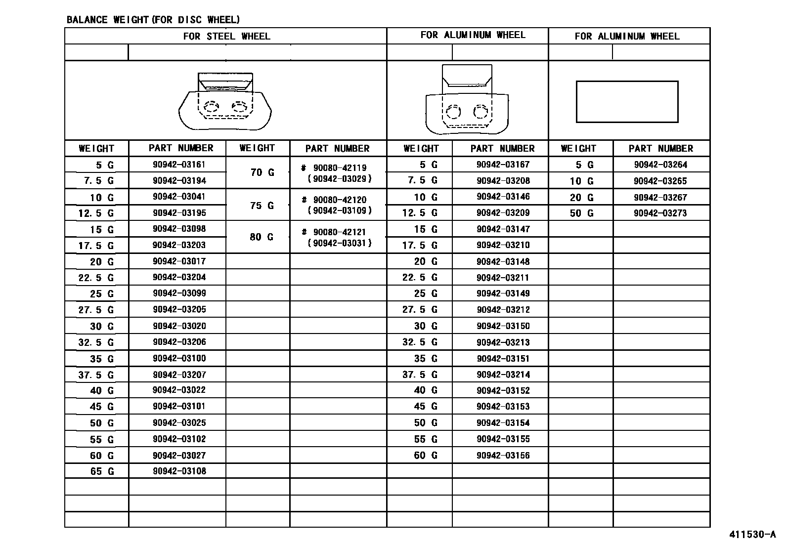 Toyota COROLLA 车轮和车轮盖 EPC diagram — 411530A
