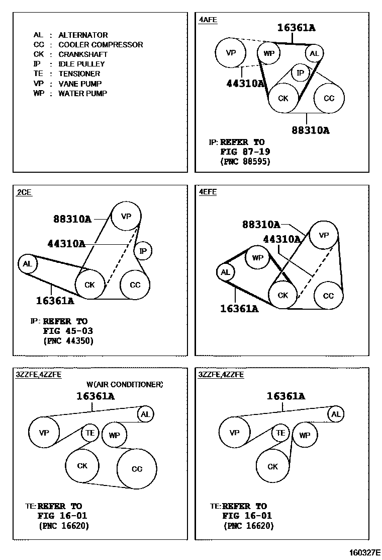 Toyota COROLLA V-Belt EPC diagram — 160327E