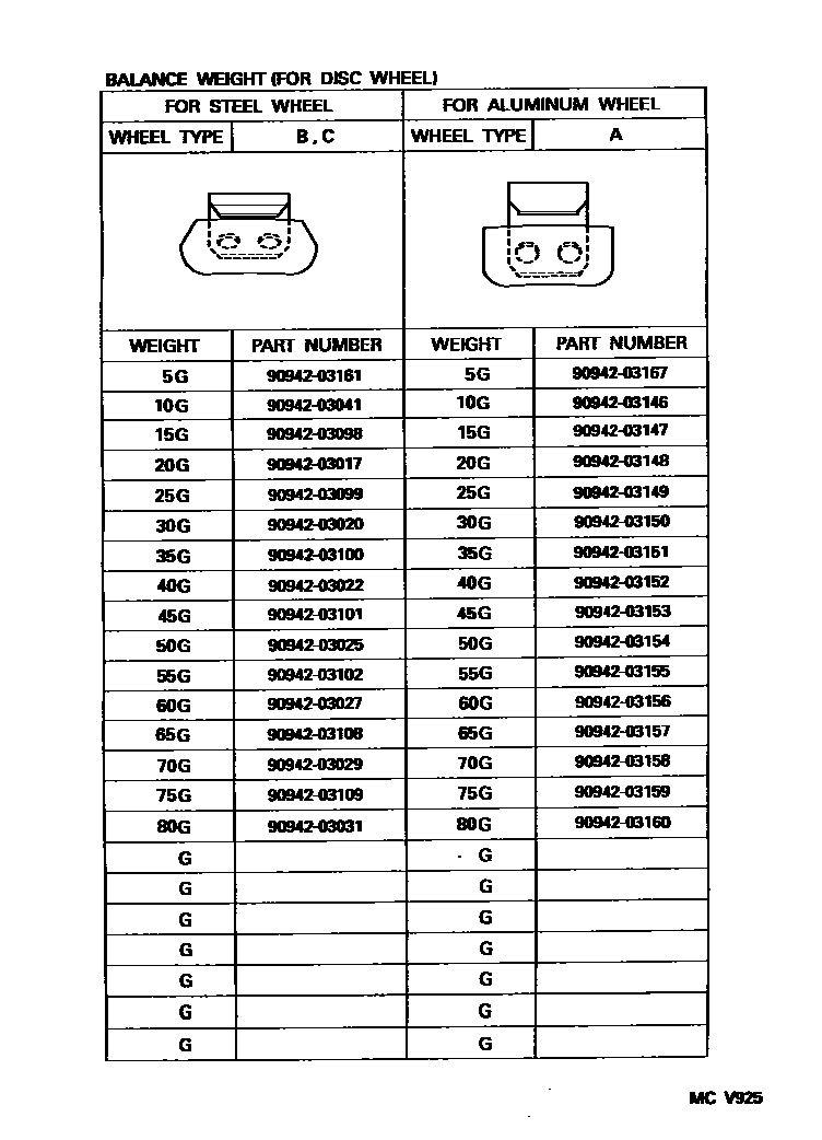 Toyota COROLLA 车轮和车轮盖 EPC diagram — MCV925