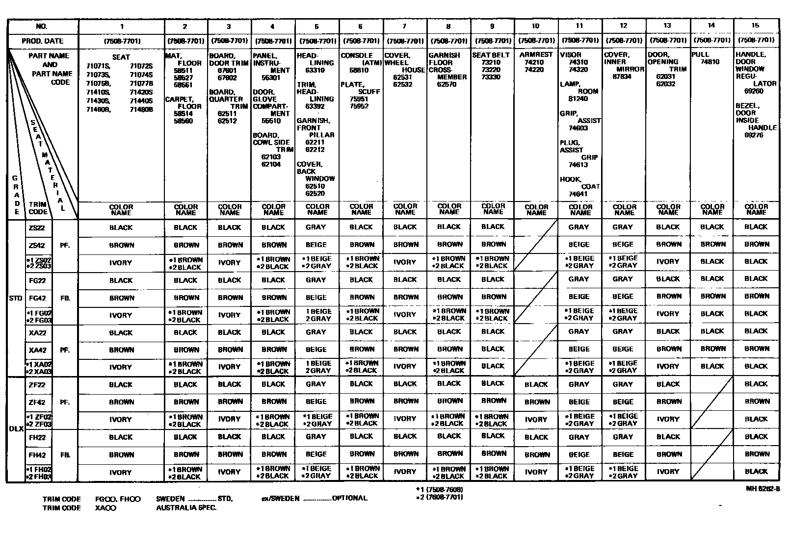 Toyota COROLLA 颜色判定表 EPC diagram — MH5262B