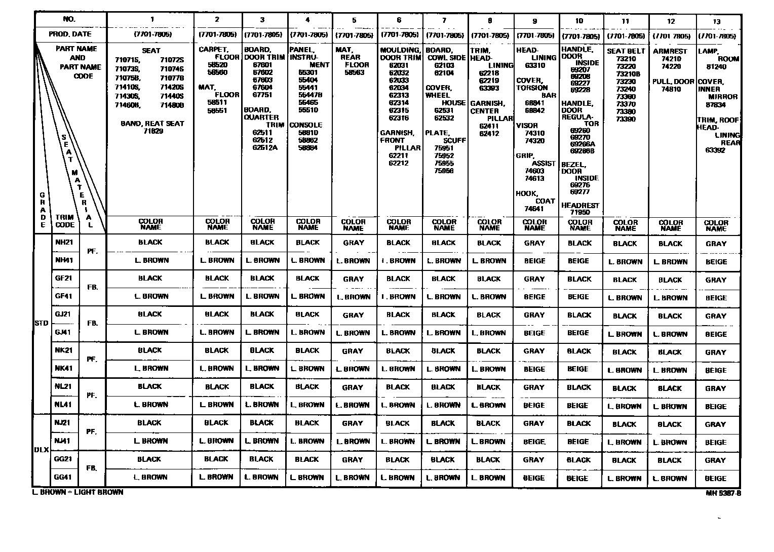 Toyota COROLLA 颜色判定表 EPC diagram — MH5387B