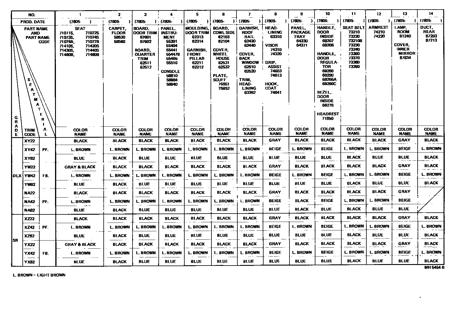 Toyota COROLLA 颜色判定表 EPC diagram — MH5454B