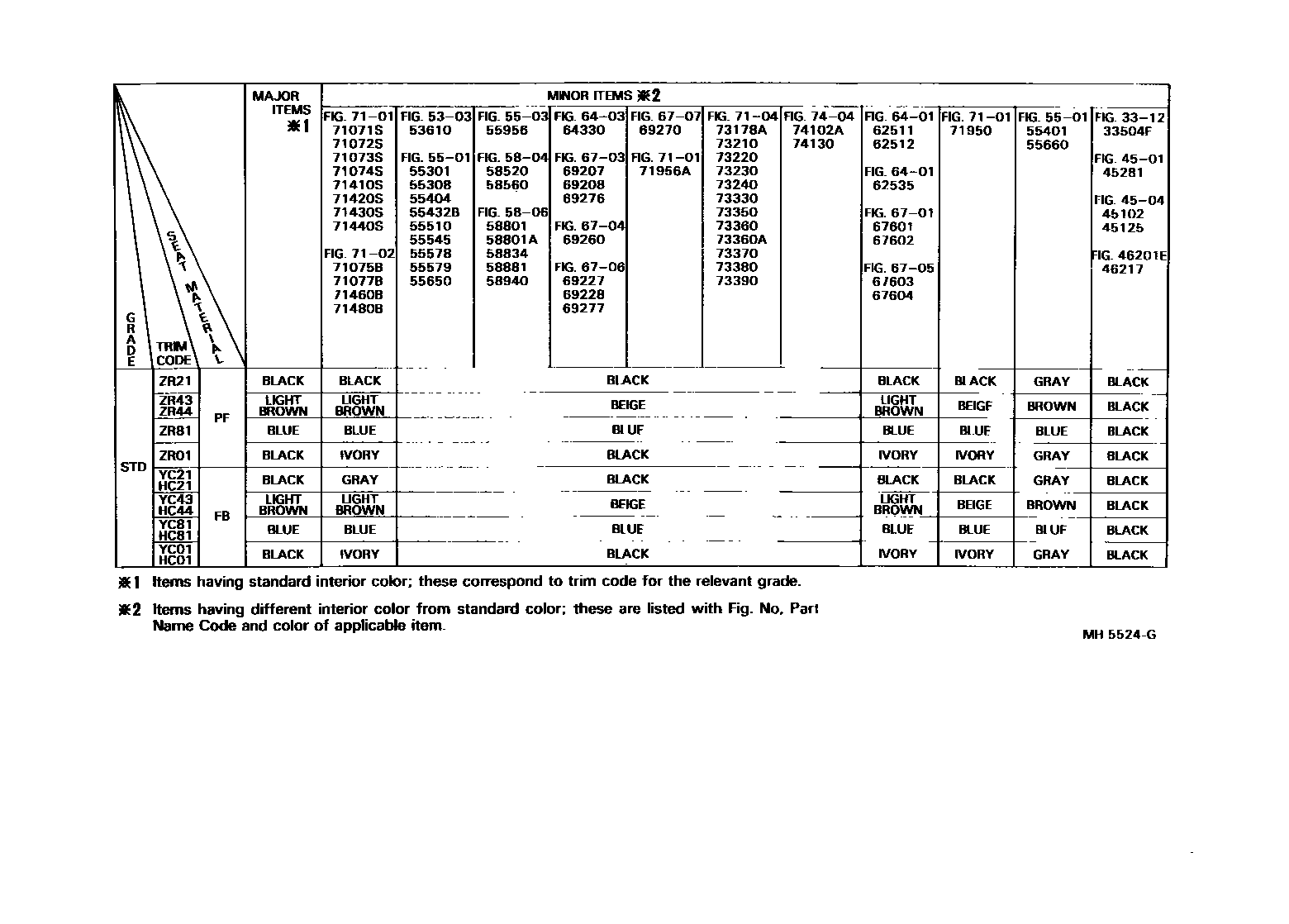 Toyota COROLLA 颜色判定表 EPC diagram — MH5524G