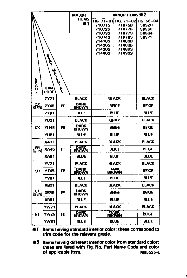 Toyota COROLLA 颜色判定表 EPC diagram — MH5525E
