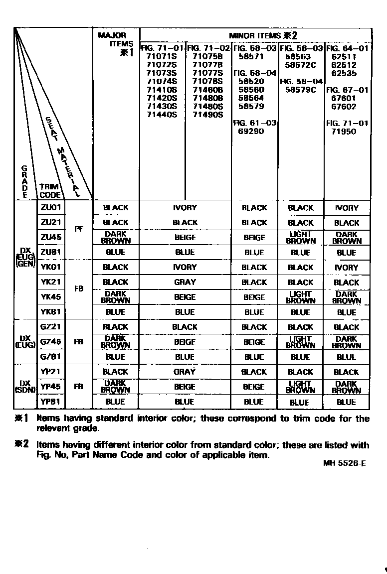 Toyota COROLLA 颜色判定表 EPC diagram — MH5526E