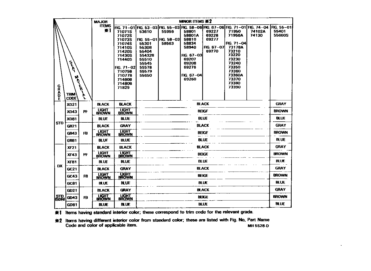 Toyota COROLLA 颜色判定表 EPC diagram — MH5528D
