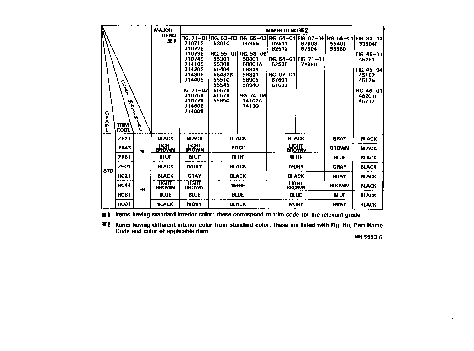 Toyota COROLLA 颜色判定表 EPC diagram — MH5593G