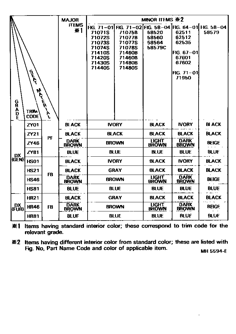 Toyota COROLLA 颜色判定表 EPC diagram — MH5594E