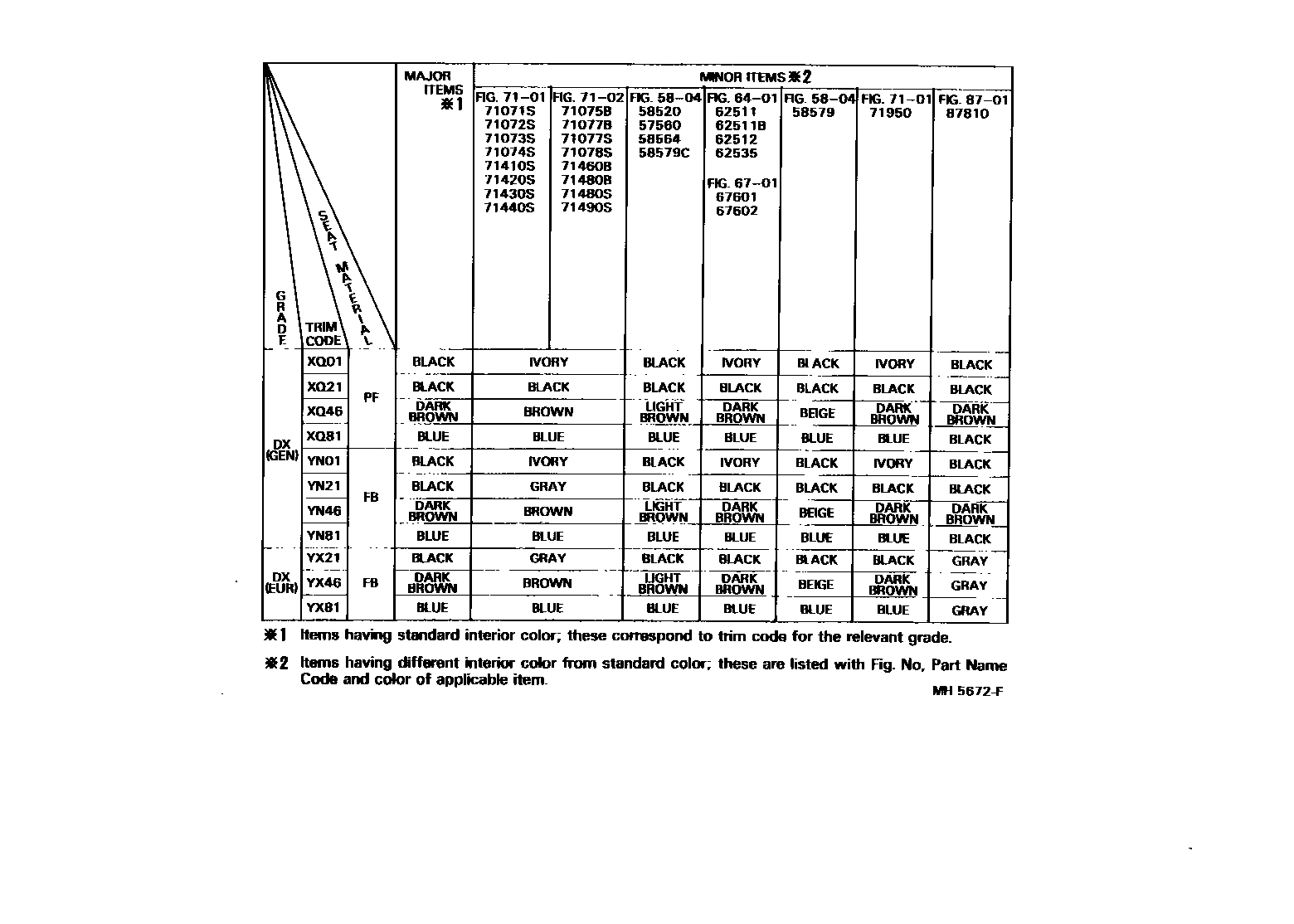 Toyota COROLLA 颜色判定表 EPC diagram — MH5672F