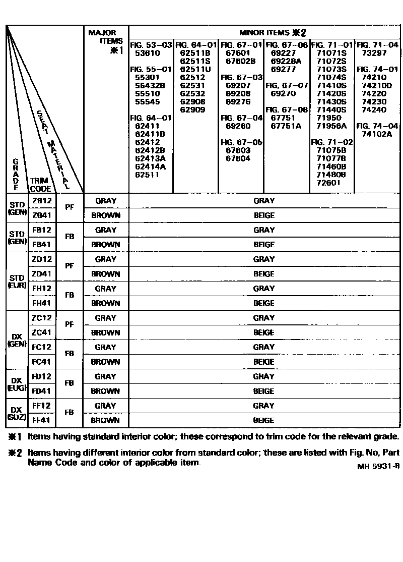 Toyota COROLLA 颜色判定表 EPC diagram — MH5931B