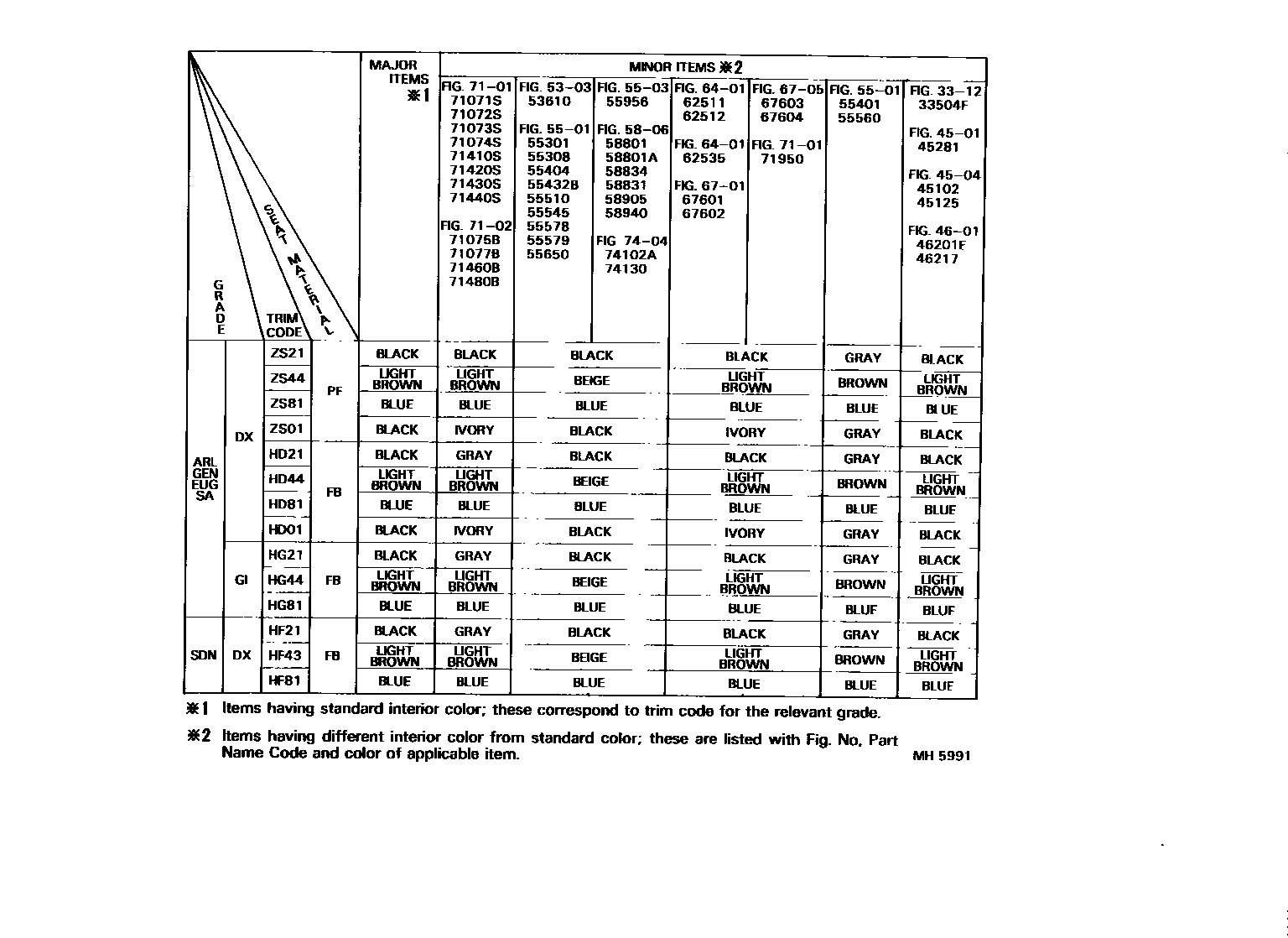 Toyota COROLLA 颜色判定表 EPC diagram — MH5991
