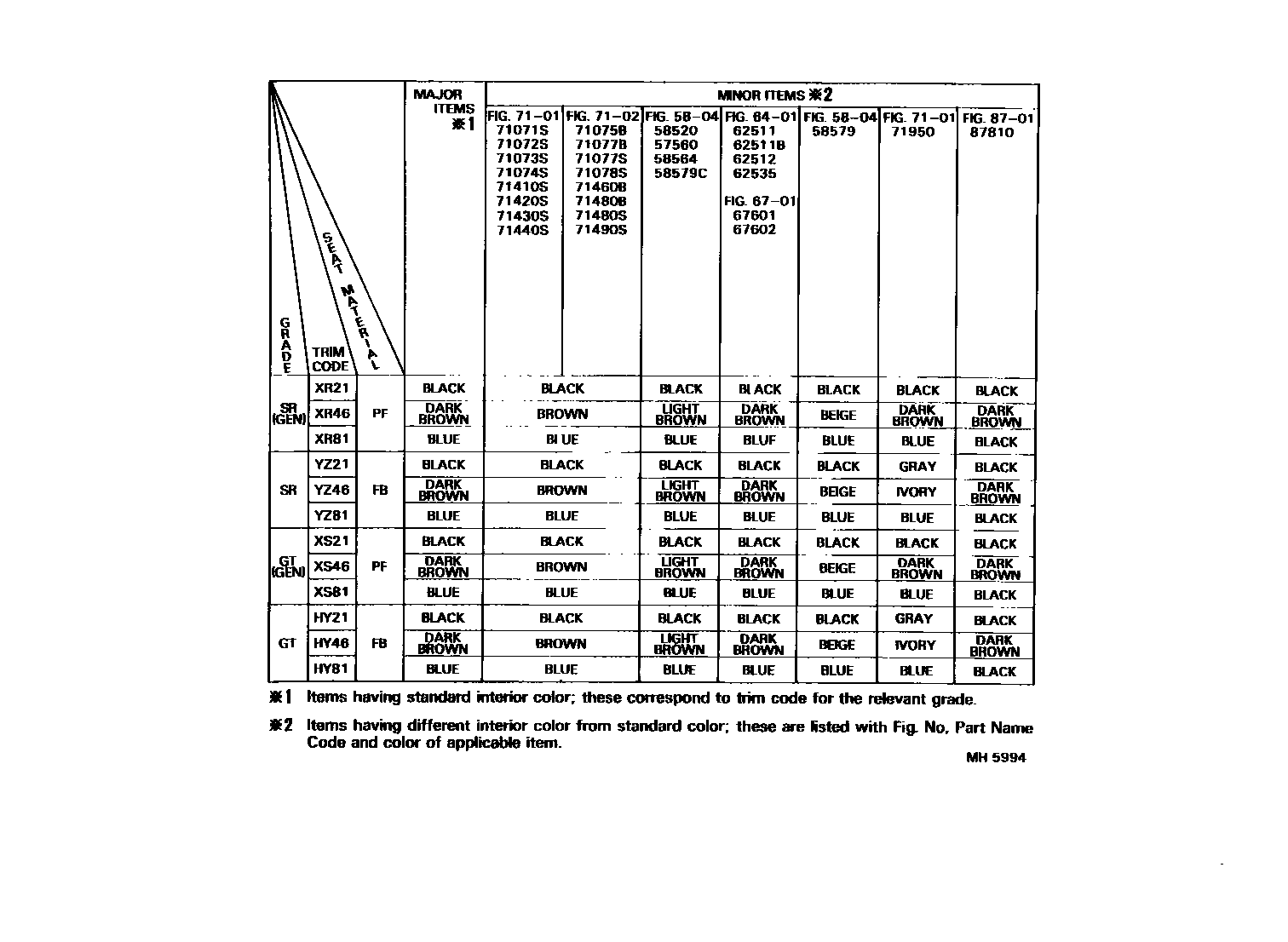 Toyota COROLLA 颜色判定表 EPC diagram — MH5994