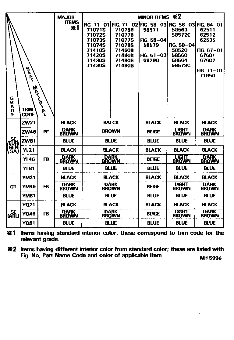 Toyota COROLLA 颜色判定表 EPC diagram — MH5996
