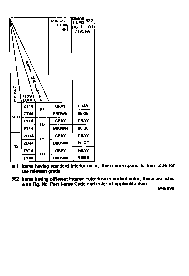 Toyota COROLLA 颜色判定表 EPC diagram — MH5998