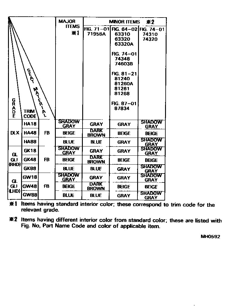 Toyota CAMRY 颜色判定表 EPC diagram — MH0592