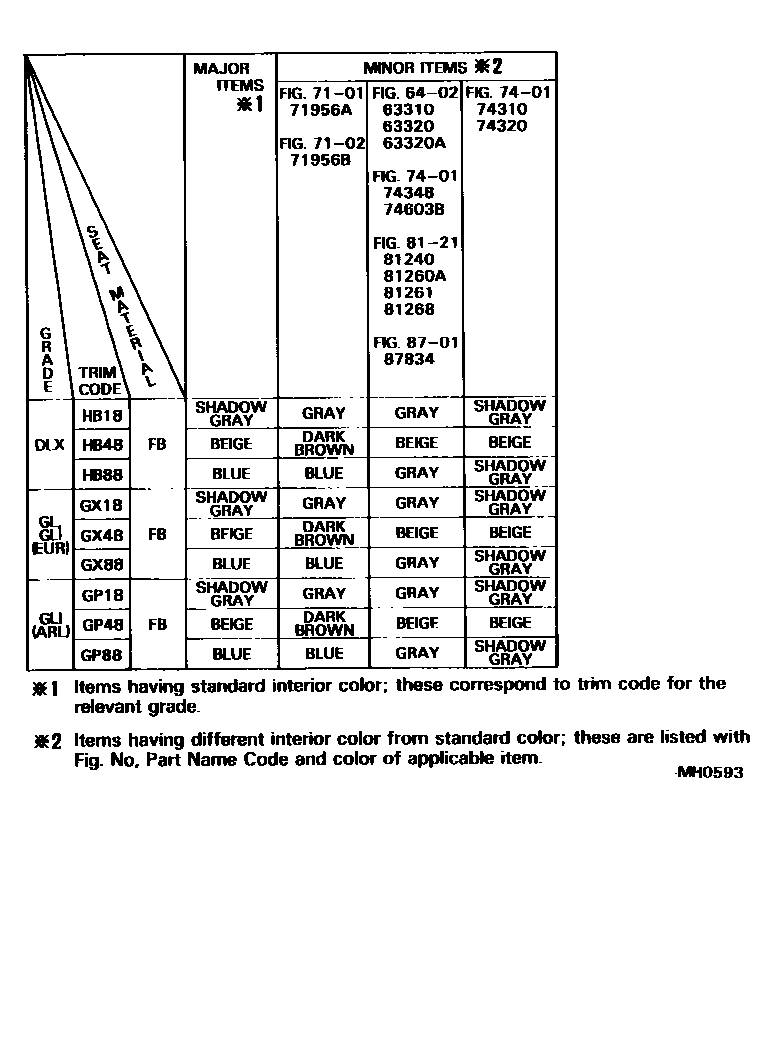 Toyota CAMRY 颜色判定表 EPC diagram — MH0593