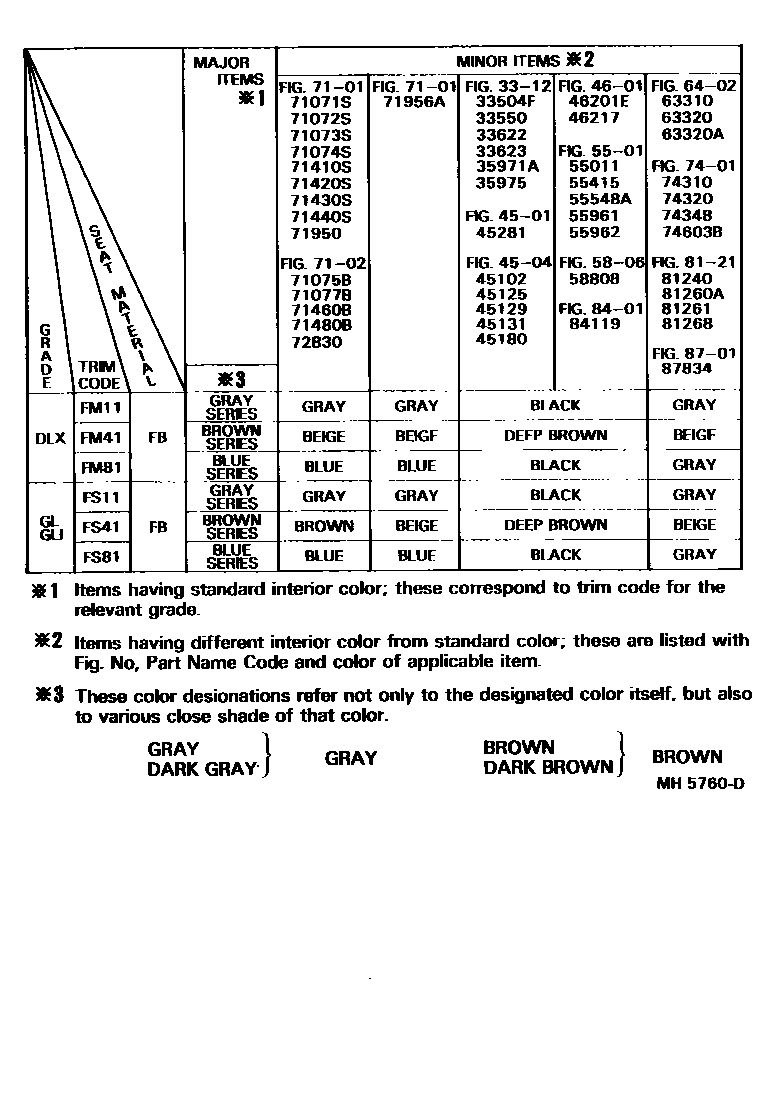 Toyota CAMRY 颜色判定表 EPC diagram — MH5760D