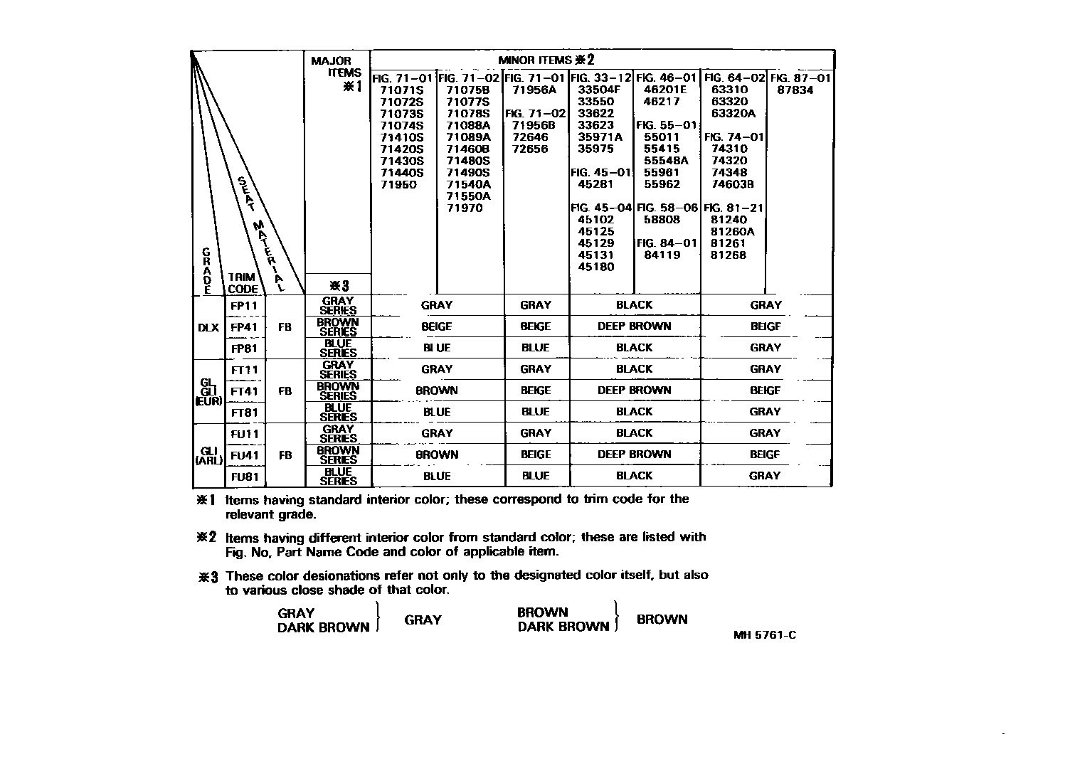 Toyota CAMRY 颜色判定表 EPC diagram — MH5761C