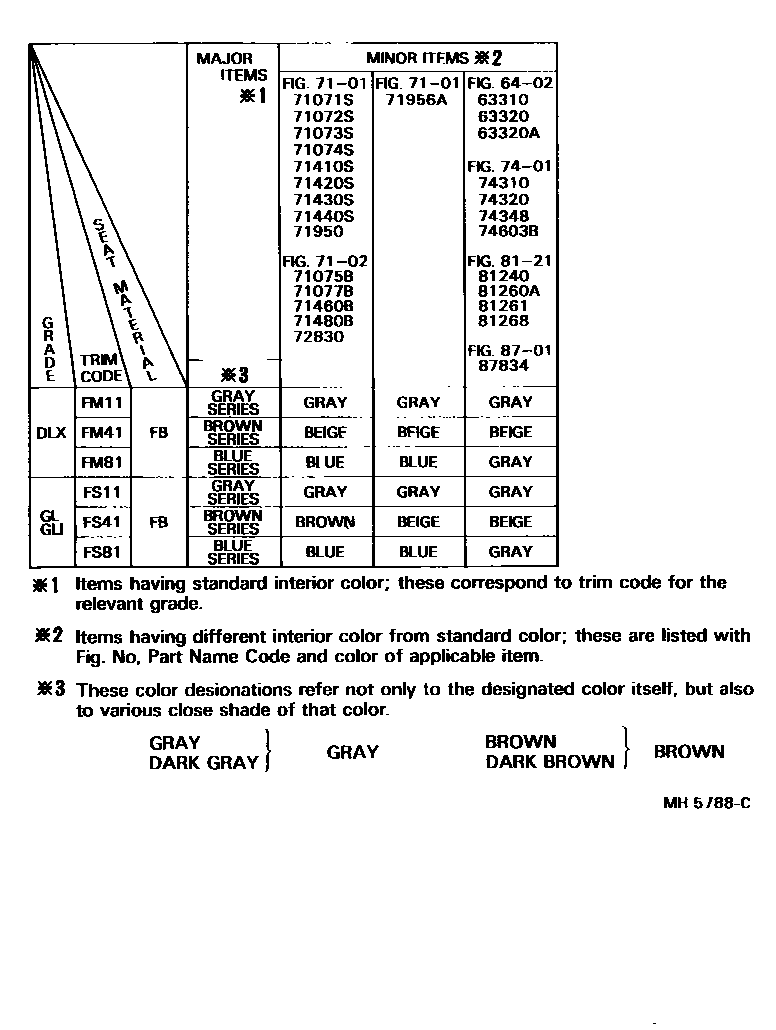 Toyota CAMRY 颜色判定表 EPC diagram — MH5788C