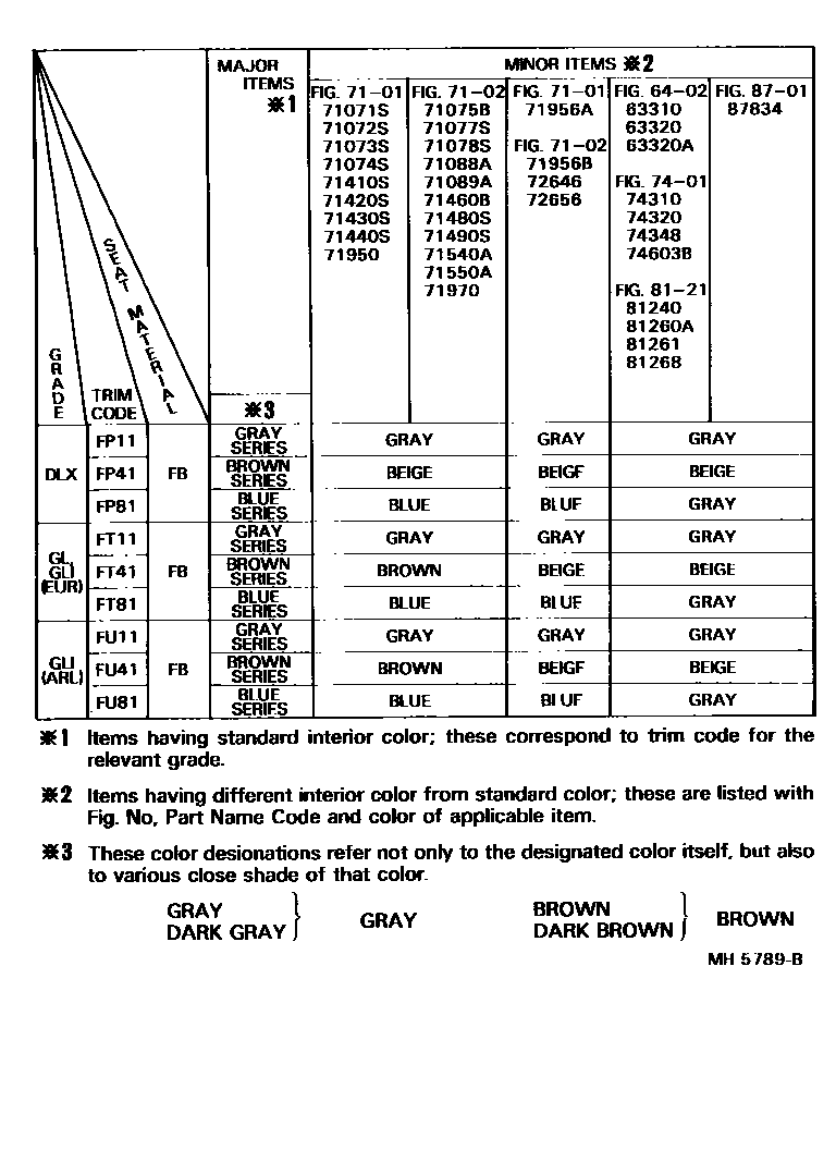 Toyota CAMRY 颜色判定表 EPC diagram — MH5789B