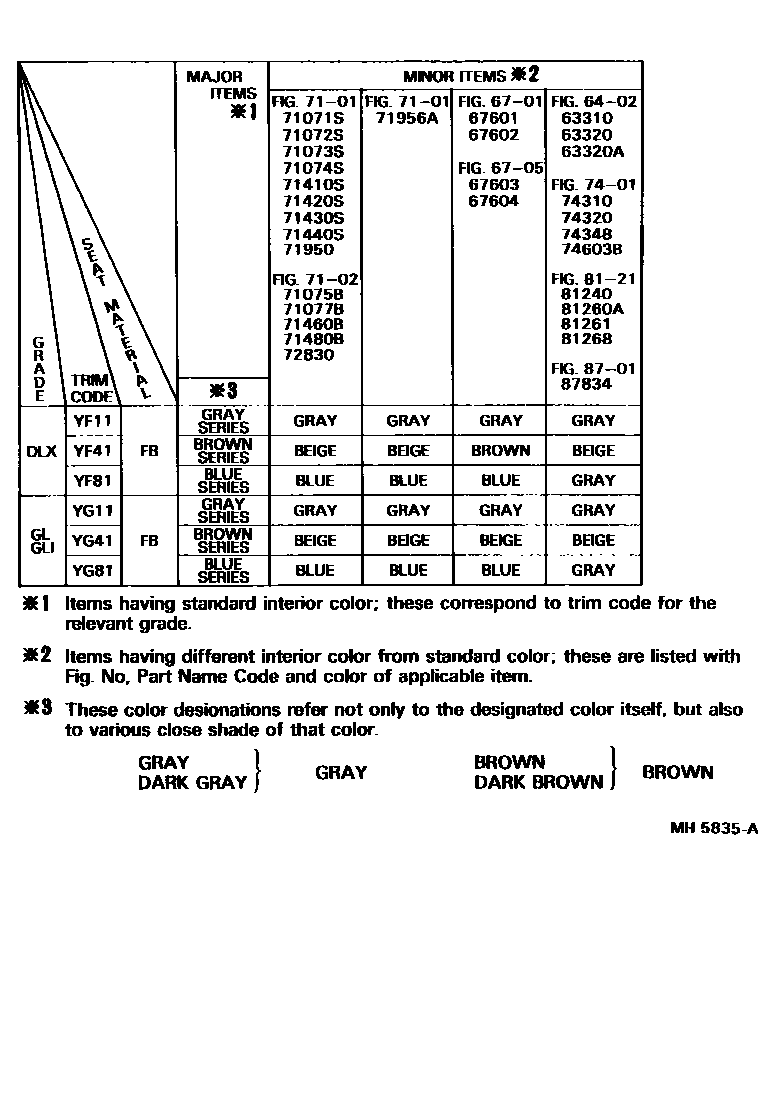 Toyota CAMRY 颜色判定表 EPC diagram — MH5835A