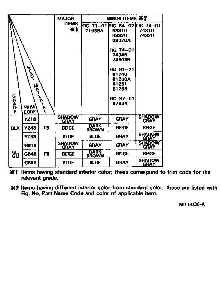 Toyota CAMRY 颜色判定表 EPC diagram — MH5836A