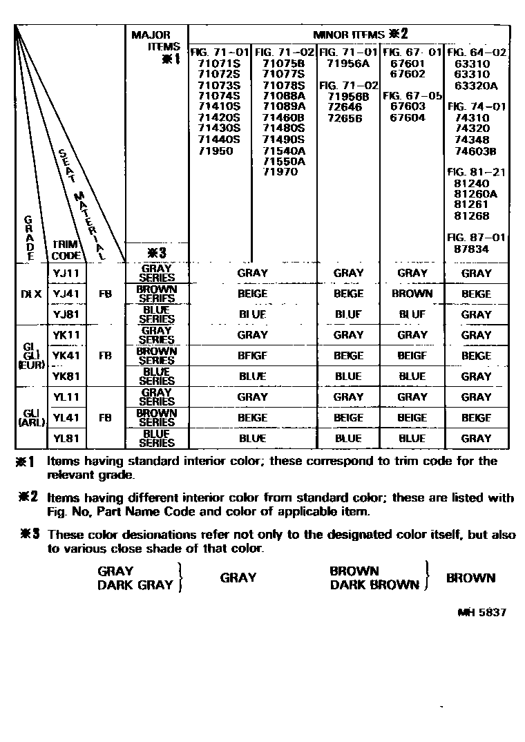 Toyota CAMRY 颜色判定表 EPC diagram — MH5837
