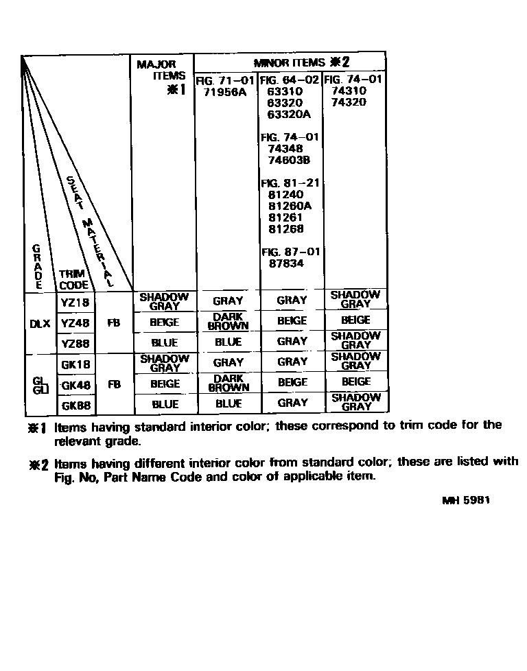 Toyota CAMRY 颜色判定表 EPC diagram — MH5981