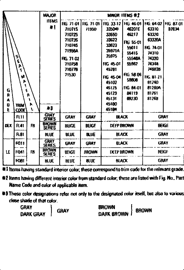 Toyota CAMRY 颜色判定表 EPC diagram — 790303