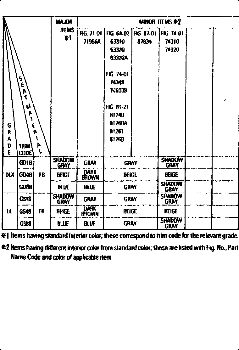 Toyota CAMRY 颜色判定表 EPC diagram — 790309