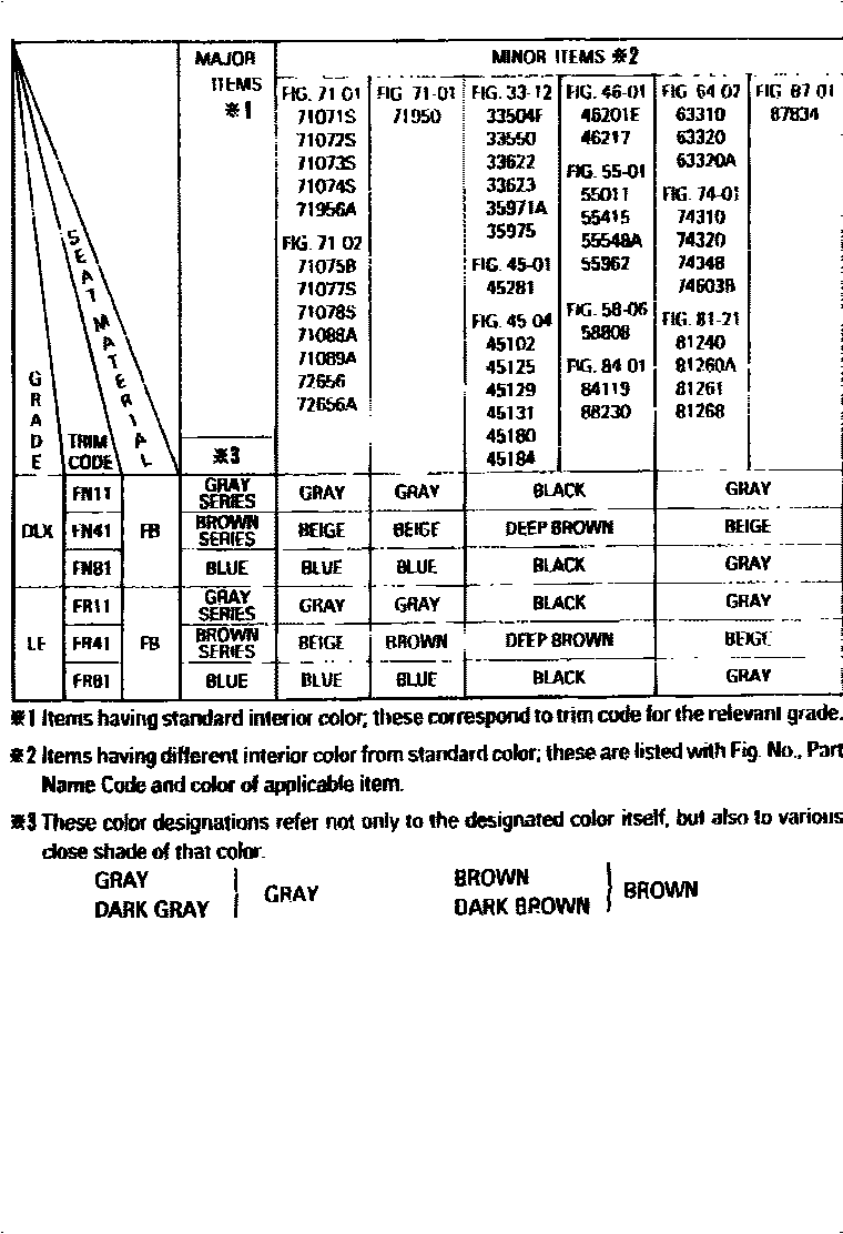 Toyota CAMRY 颜色判定表 EPC diagram — 790310