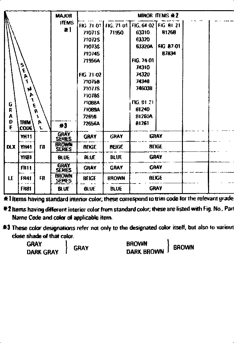 Toyota CAMRY 颜色判定表 EPC diagram — 790312