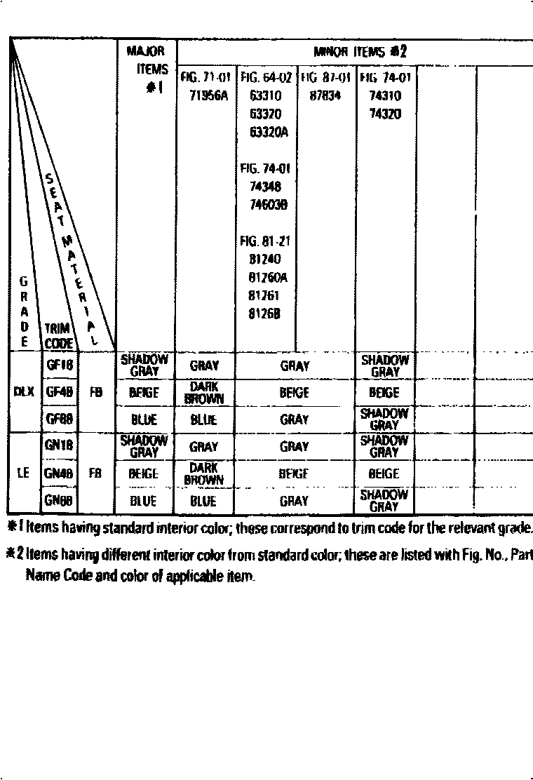 Toyota CAMRY 颜色判定表 EPC diagram — 790314