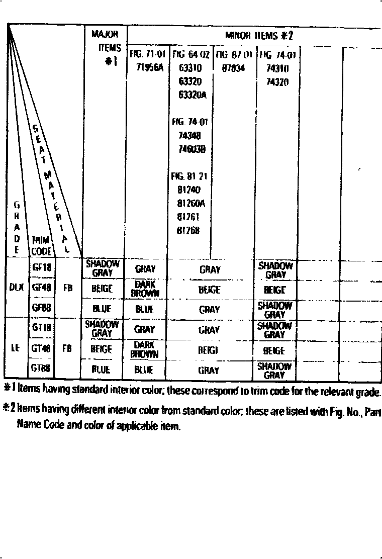 Toyota CAMRY 颜色判定表 EPC diagram — 790315