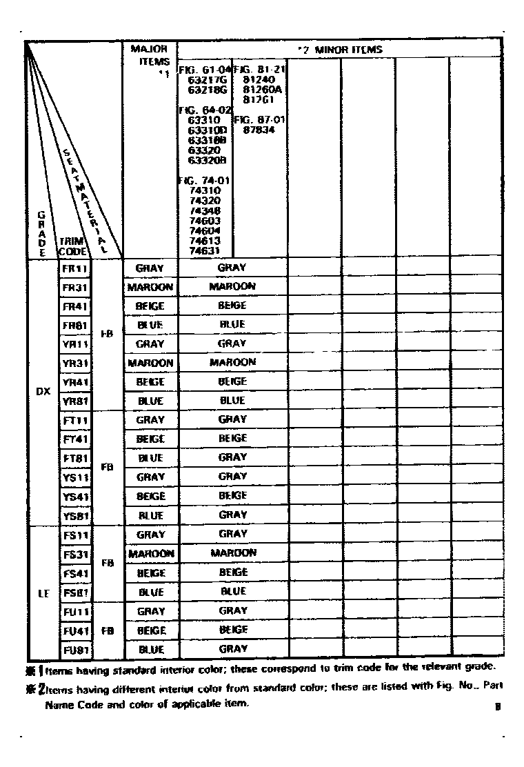 Toyota CAMRY 颜色判定表 EPC diagram — 790373