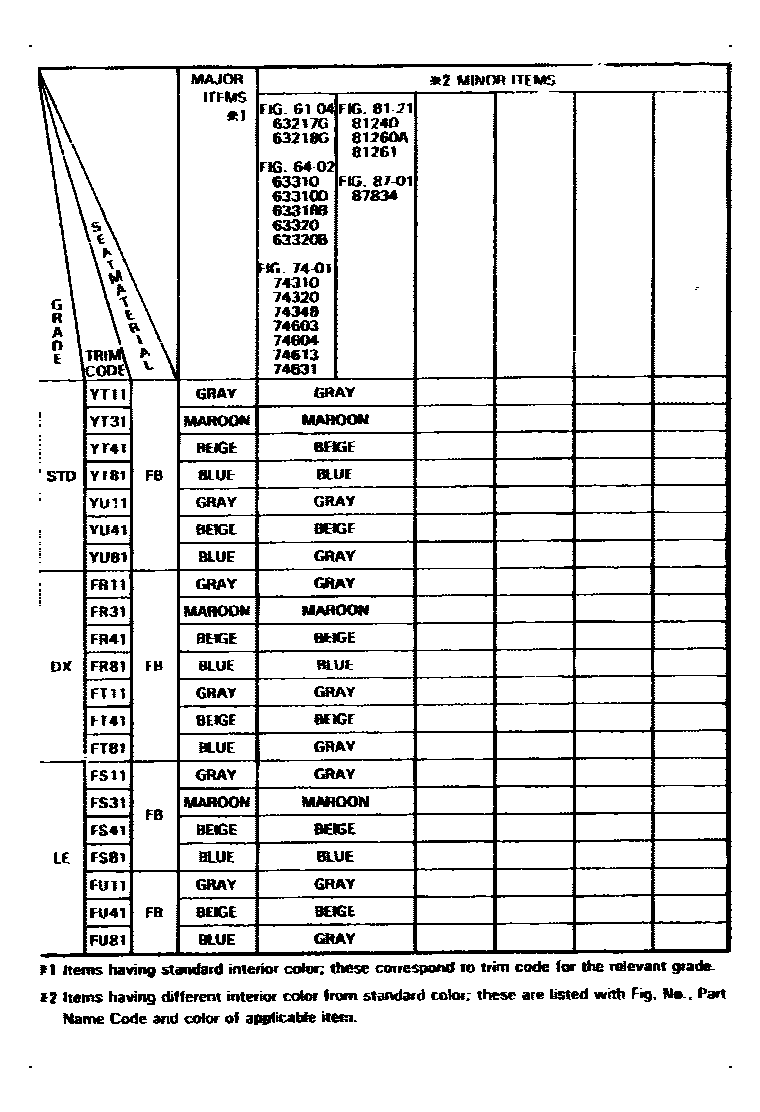 Toyota CAMRY 颜色判定表 EPC diagram — 790374