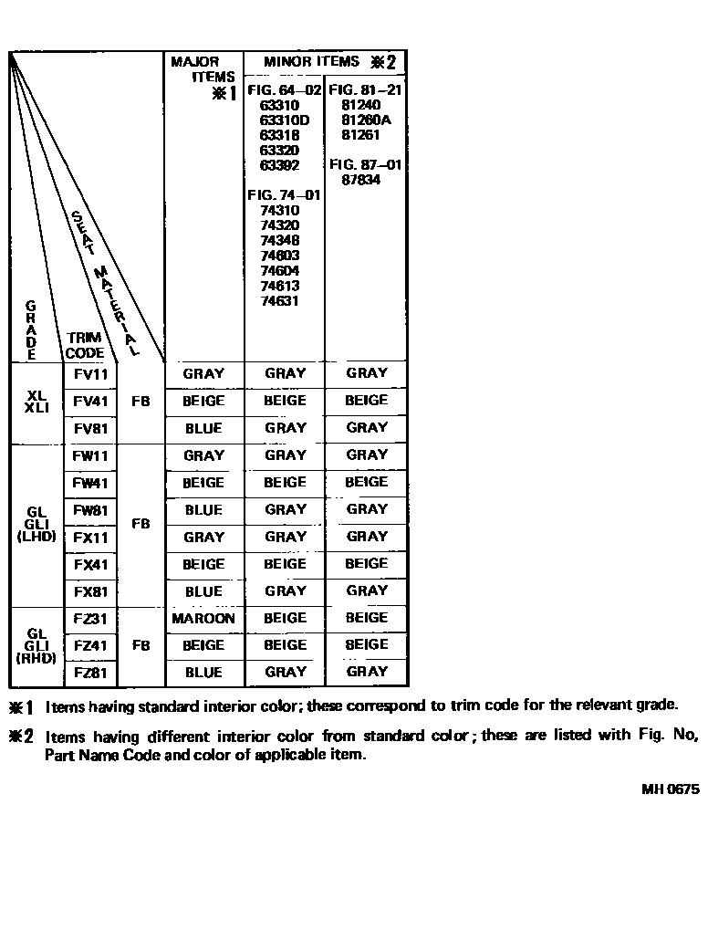 Toyota CAMRY 颜色判定表 EPC diagram — MH0675