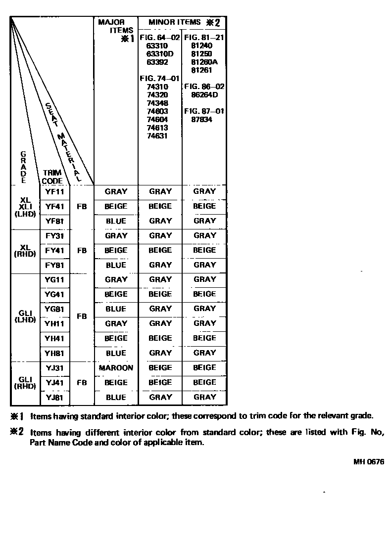 Toyota CAMRY 颜色判定表 EPC diagram — MH0676